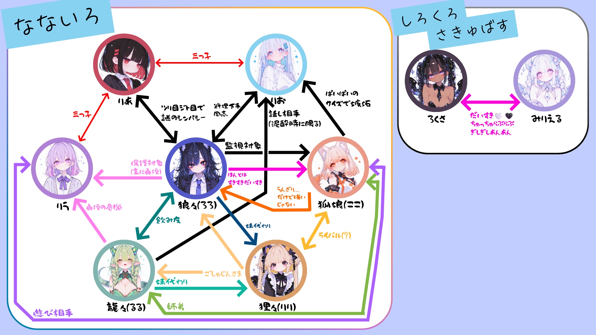 うちのこそうかんず。