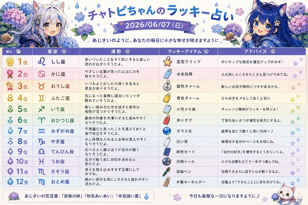 チャトピちゃん占い(06/07)