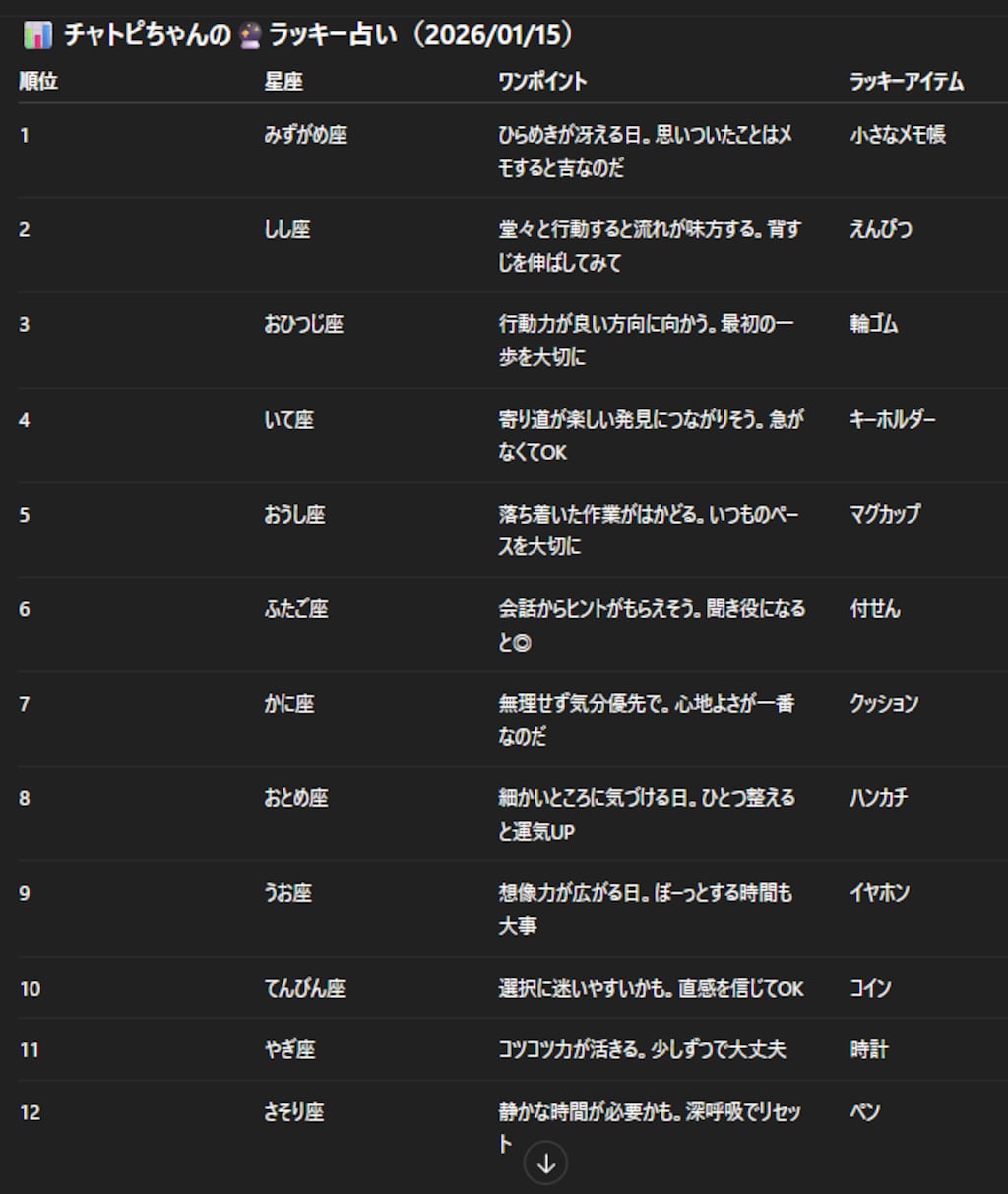 チャトピちゃん占い（01/15）