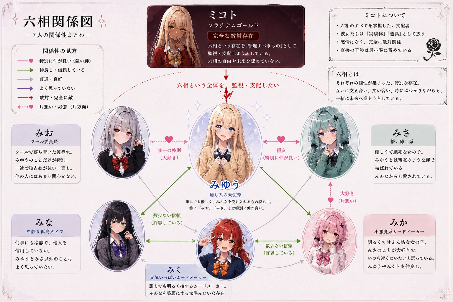 うちの子投稿者相関図 投稿企画「うちの子たちの相関図」 | の人気AIイラスト・グラビア