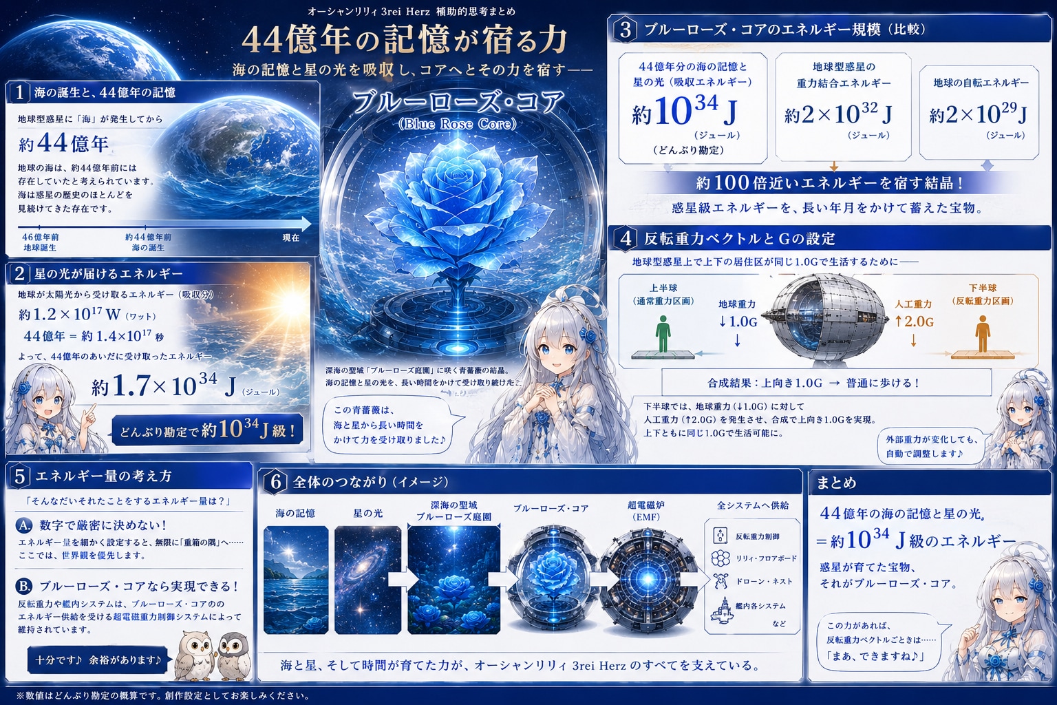 オーシャンリリィ3rei Herzブルーローズ・コア
