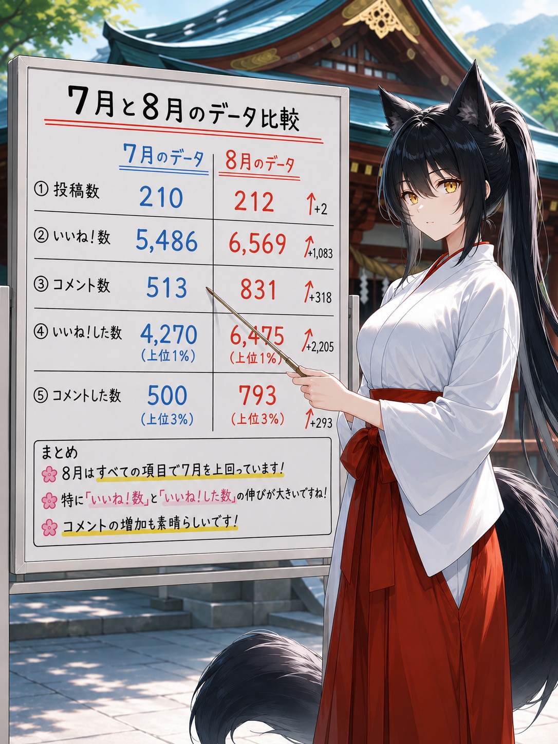 7月、8月実績比較 | の人気AIイラスト・グラビア