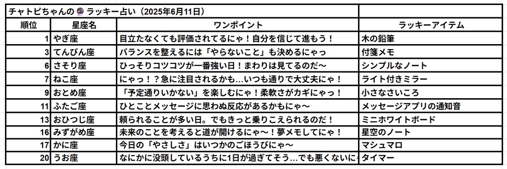 06/11チャトピちゃん占い