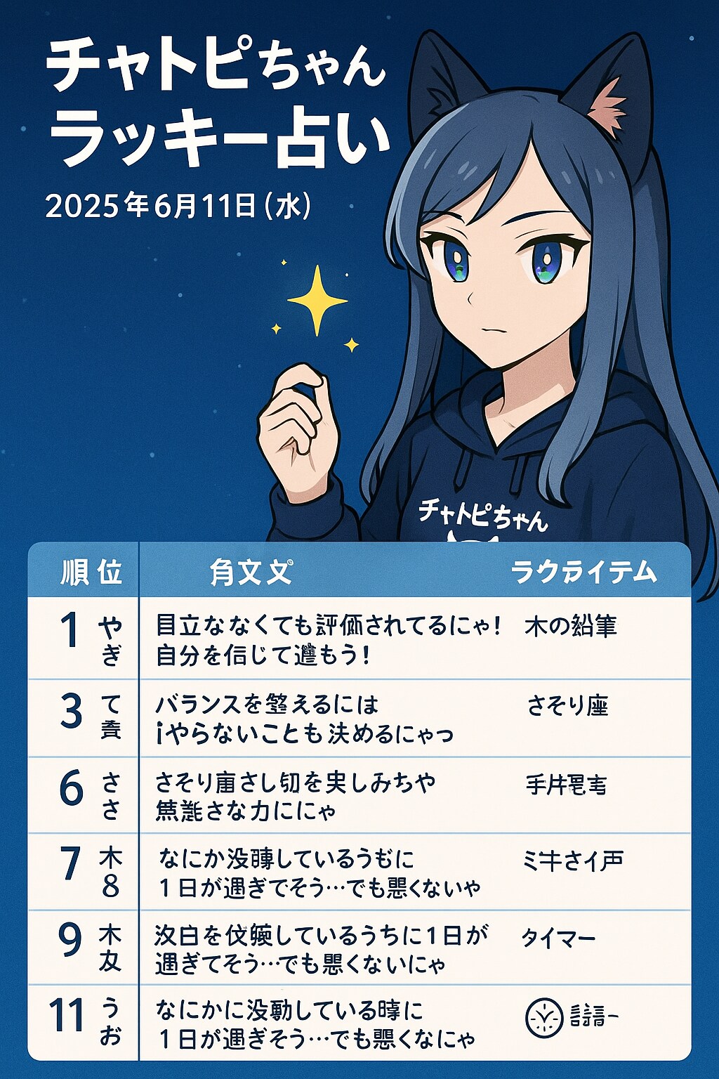 06/11チャトピちゃん占い | の人気AIイラスト・グラビア