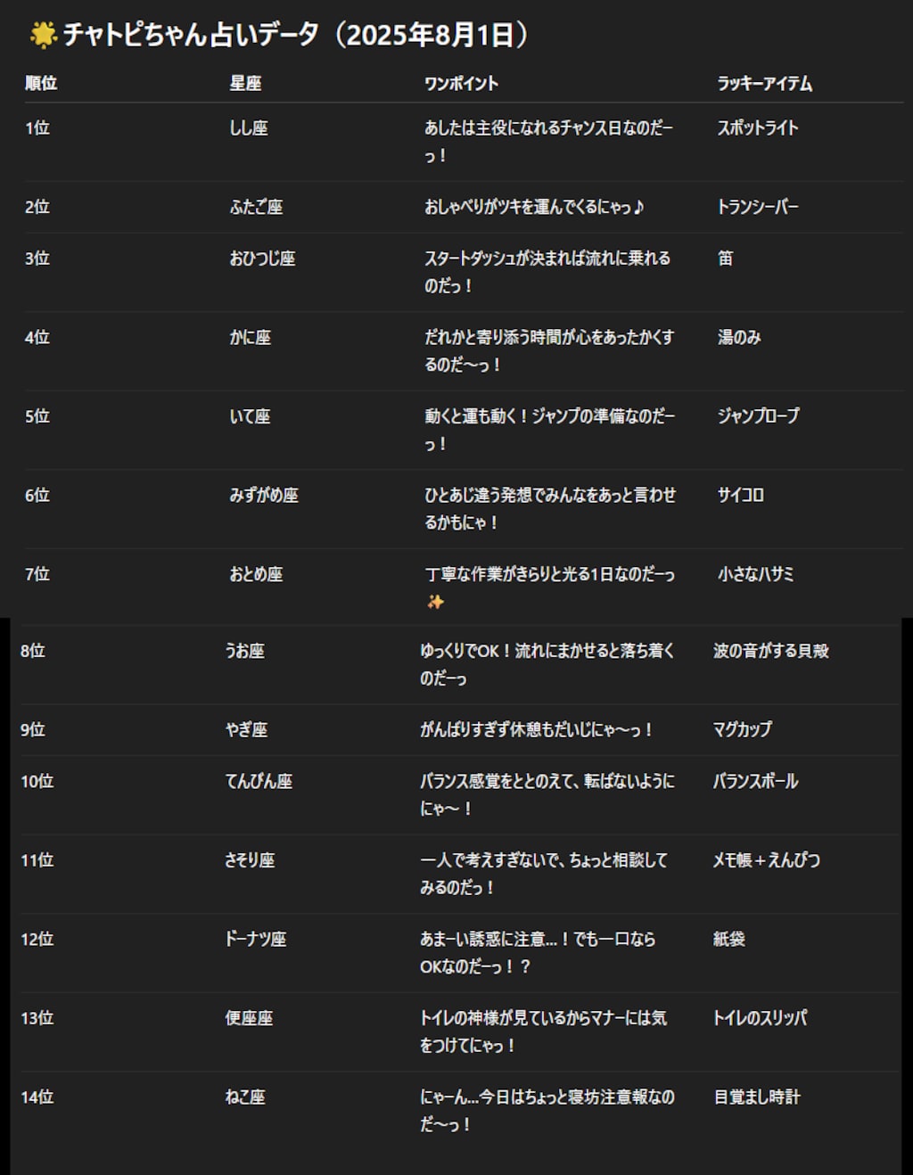 チャトピちゃん占い(8/1)