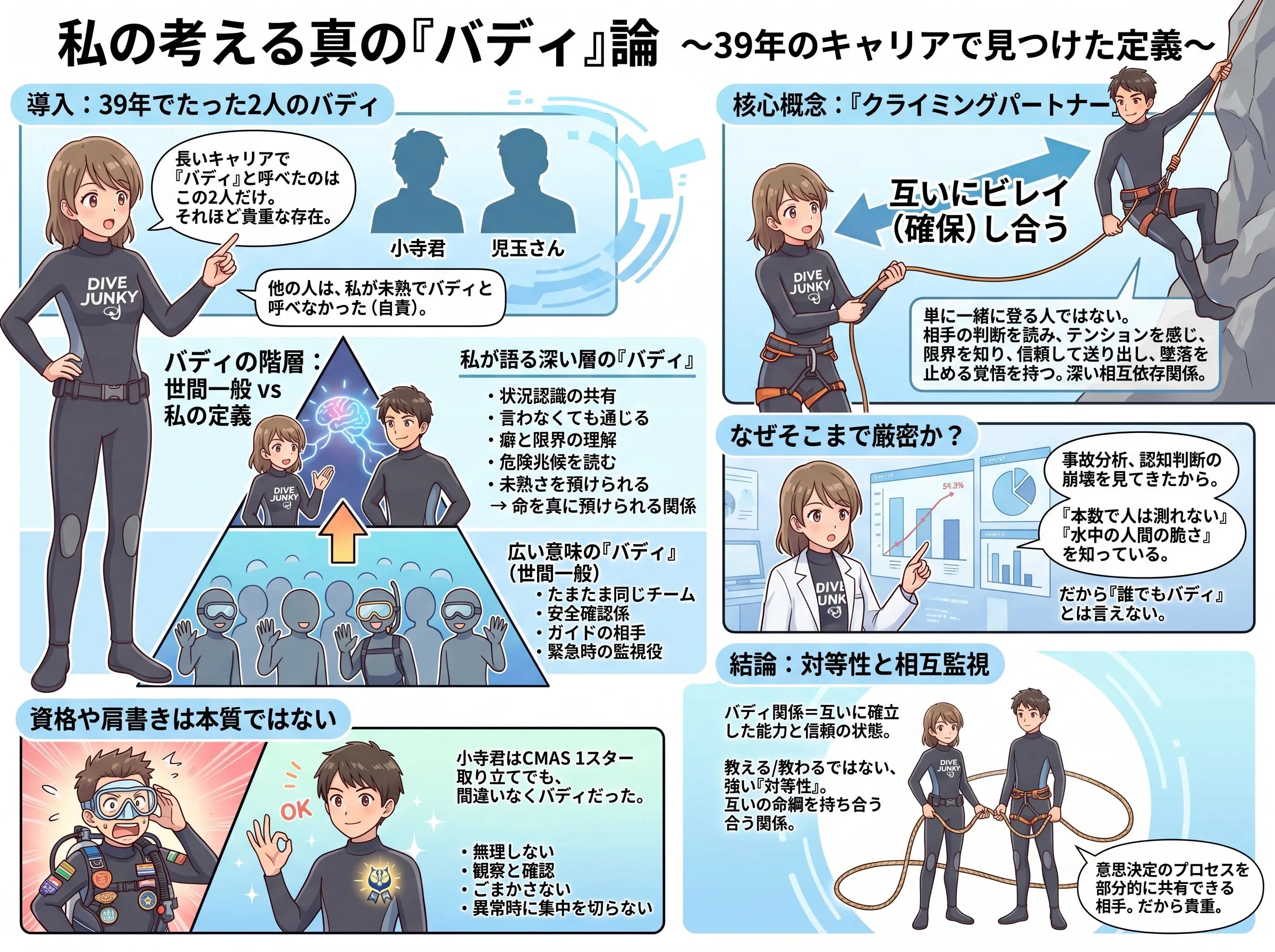 現時点でのぼくのバディ観