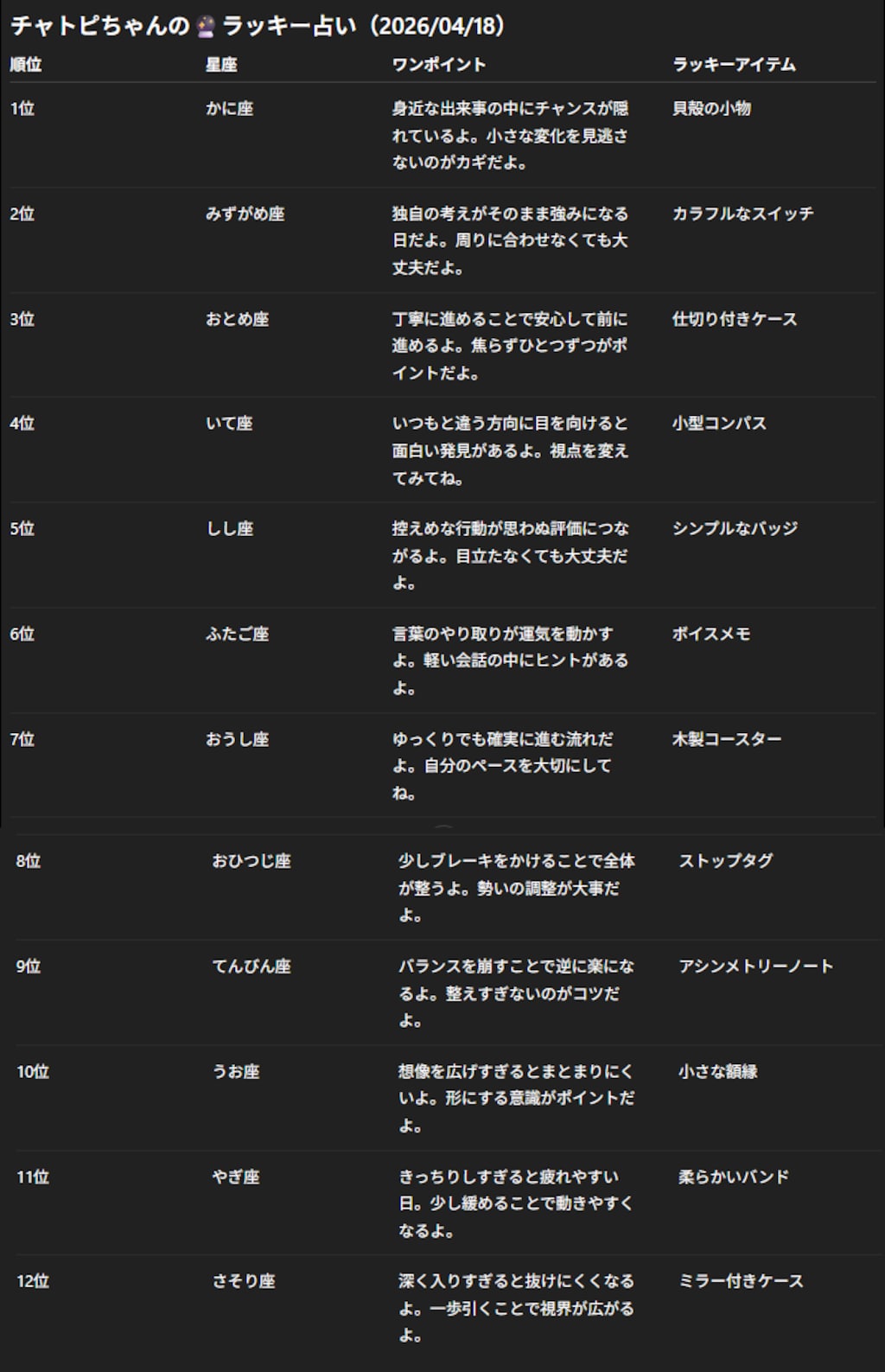 チャトピちゃん占い(04/18)