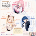 三人娘の相関図 2枚目