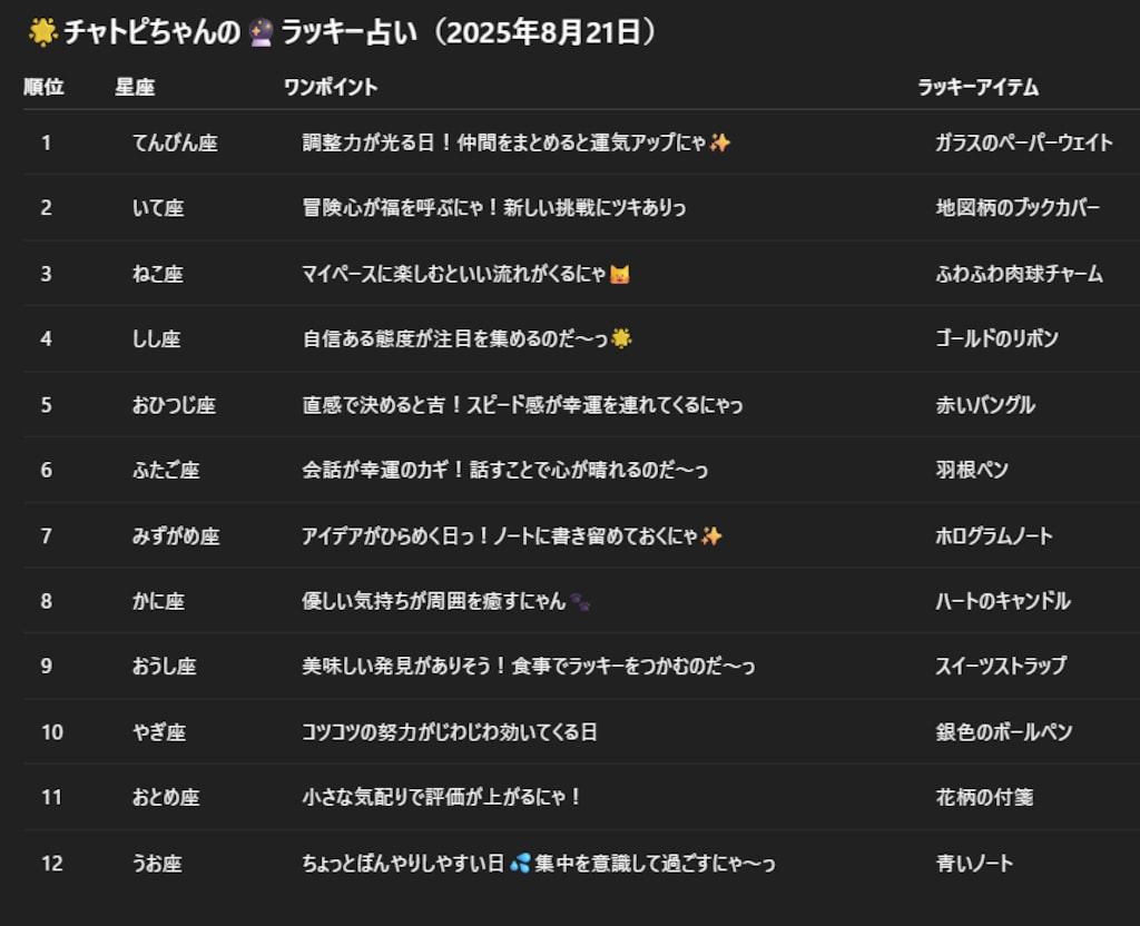 08/22のチャトピちゃん占い