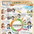大阪環状線103系　その❶ 6枚目