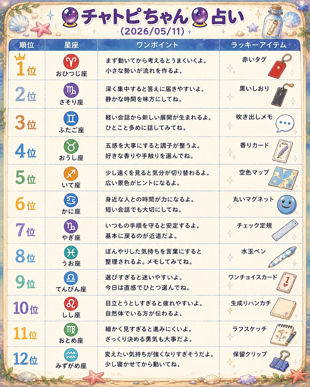 チャトピちゃん占い