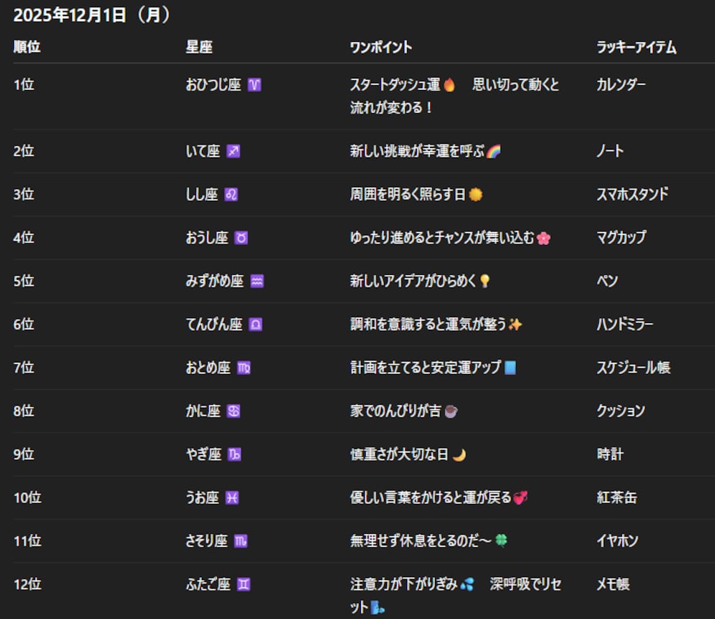 チャトピちゃん占い(12/01)