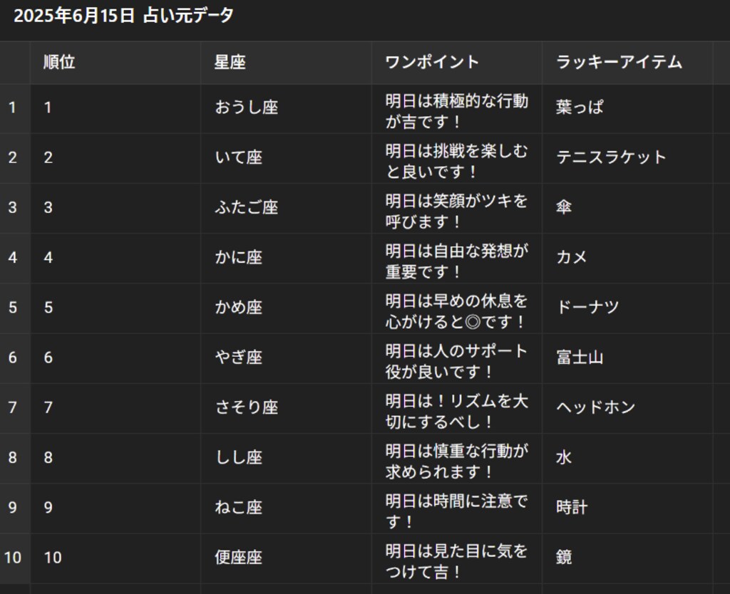 06/15のチャトピちゃん占い