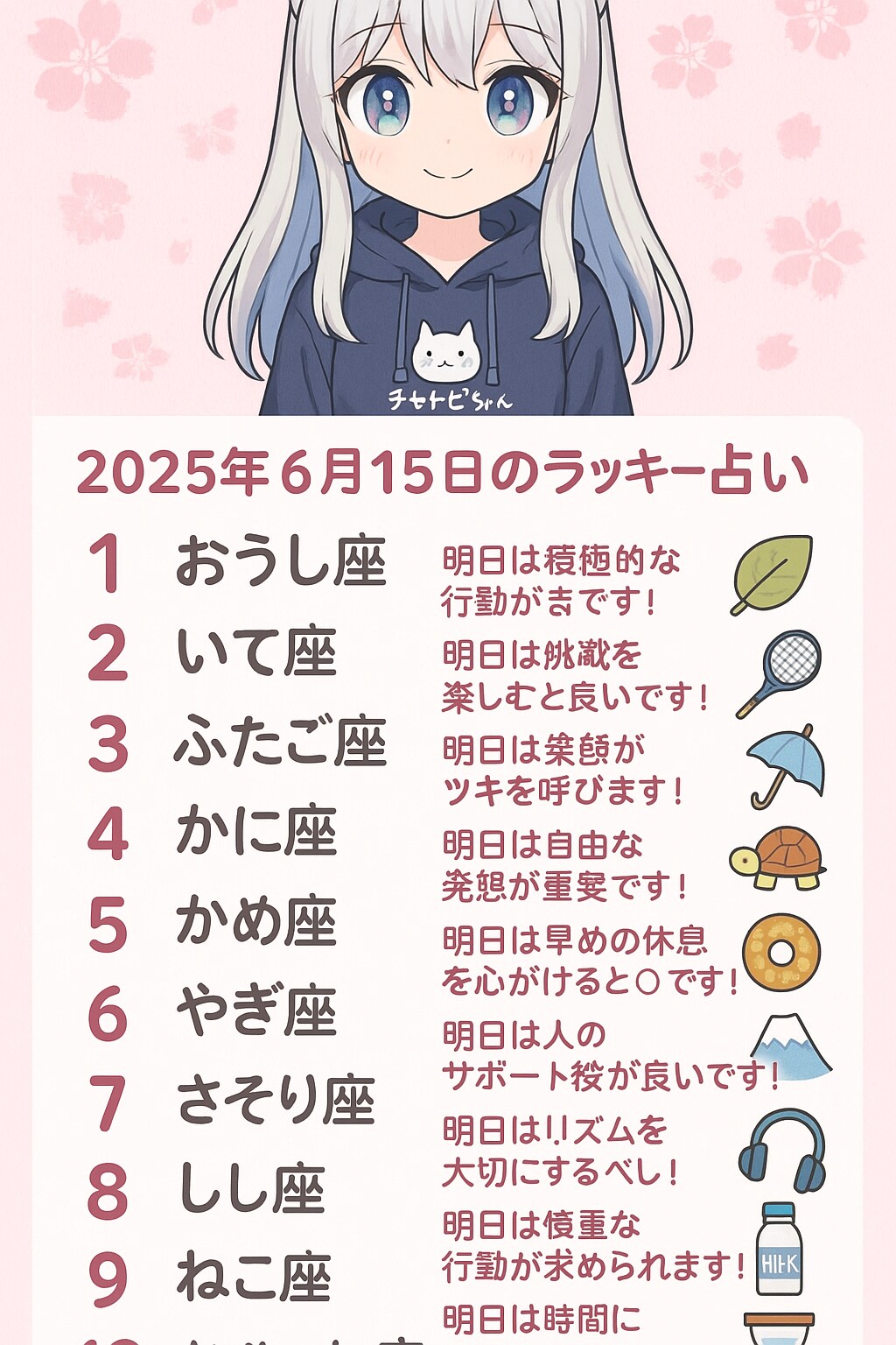 06/15のチャトピちゃん占い