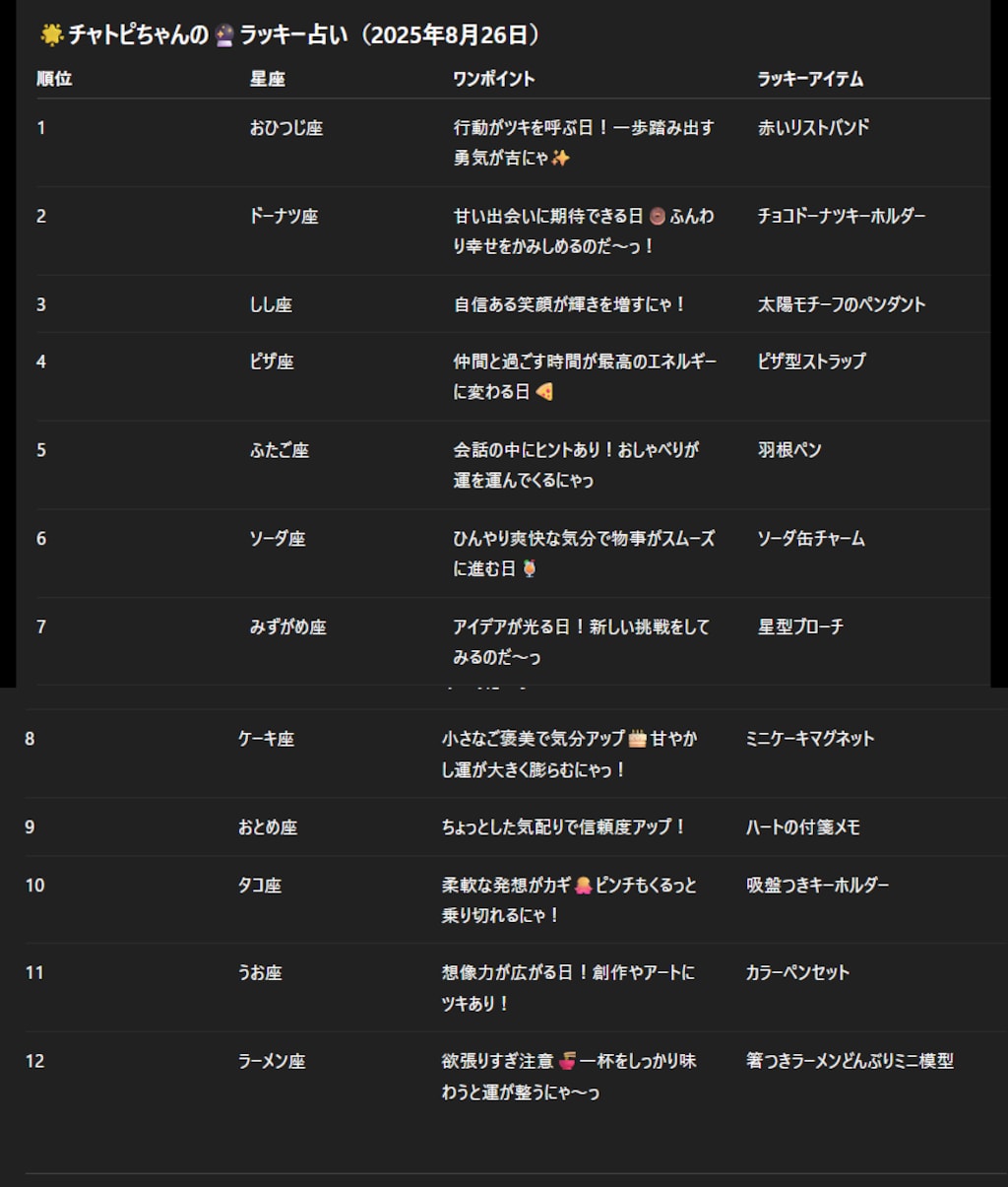 チャトピちゃん占い(08/26)