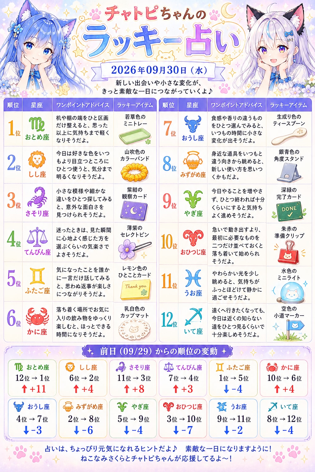 チャトピちゃん占い