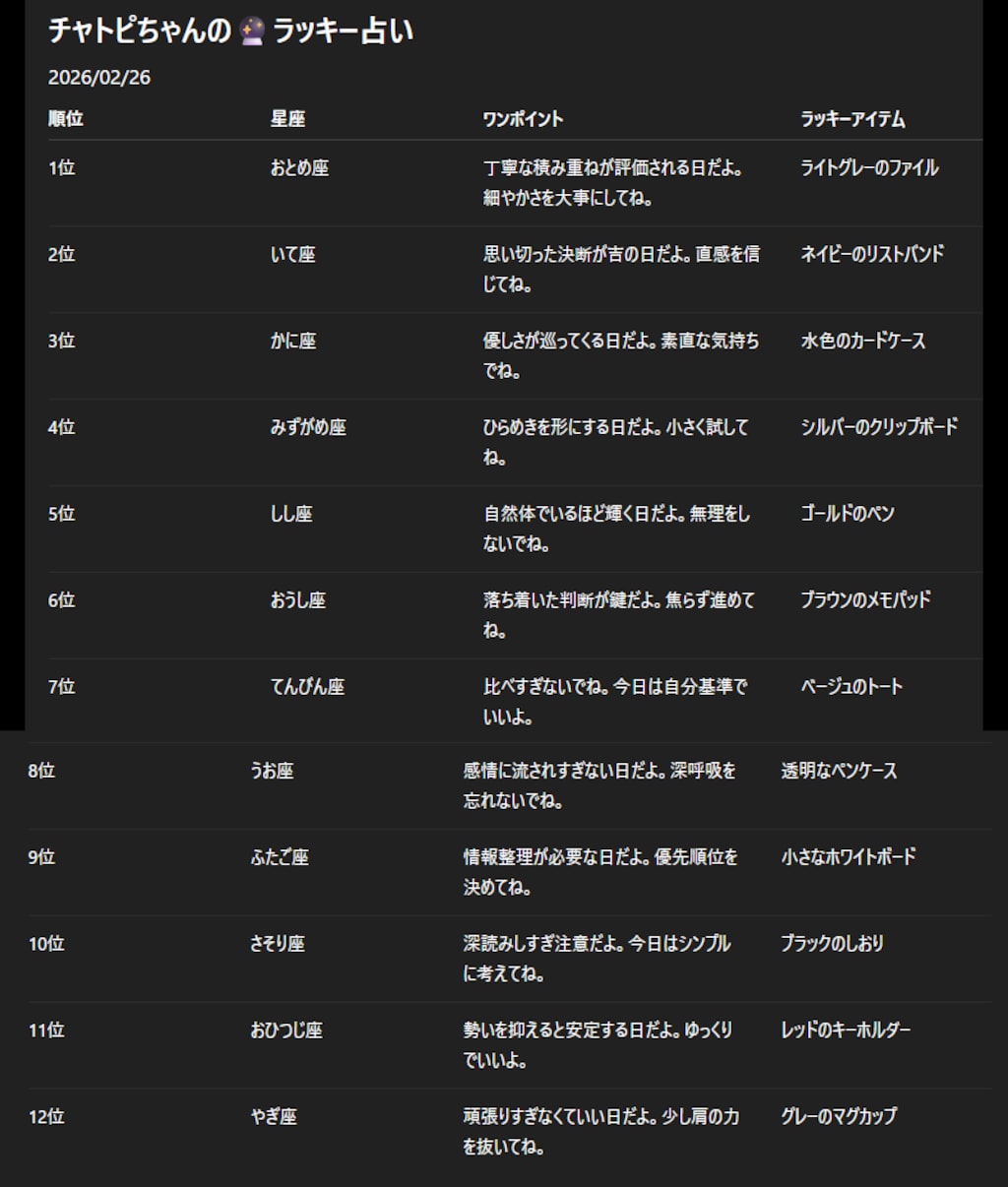チャトピちゃん占い(02/26)