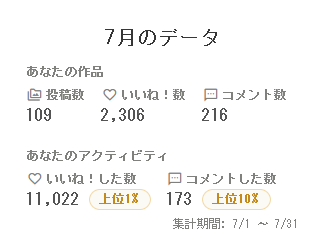 実績