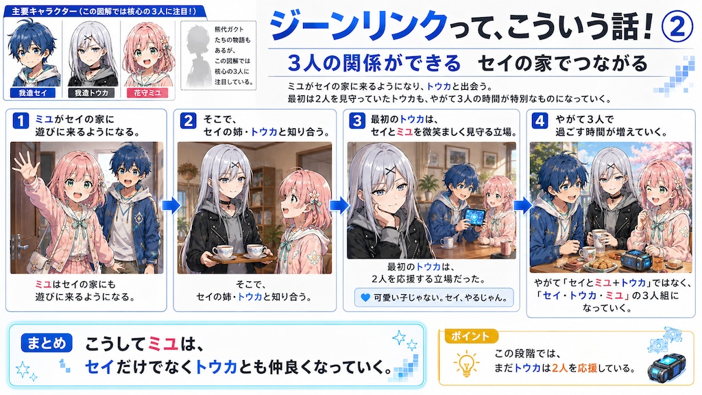 こういう話です
