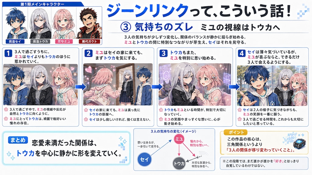 こういう話です