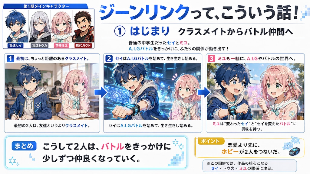こういう話です