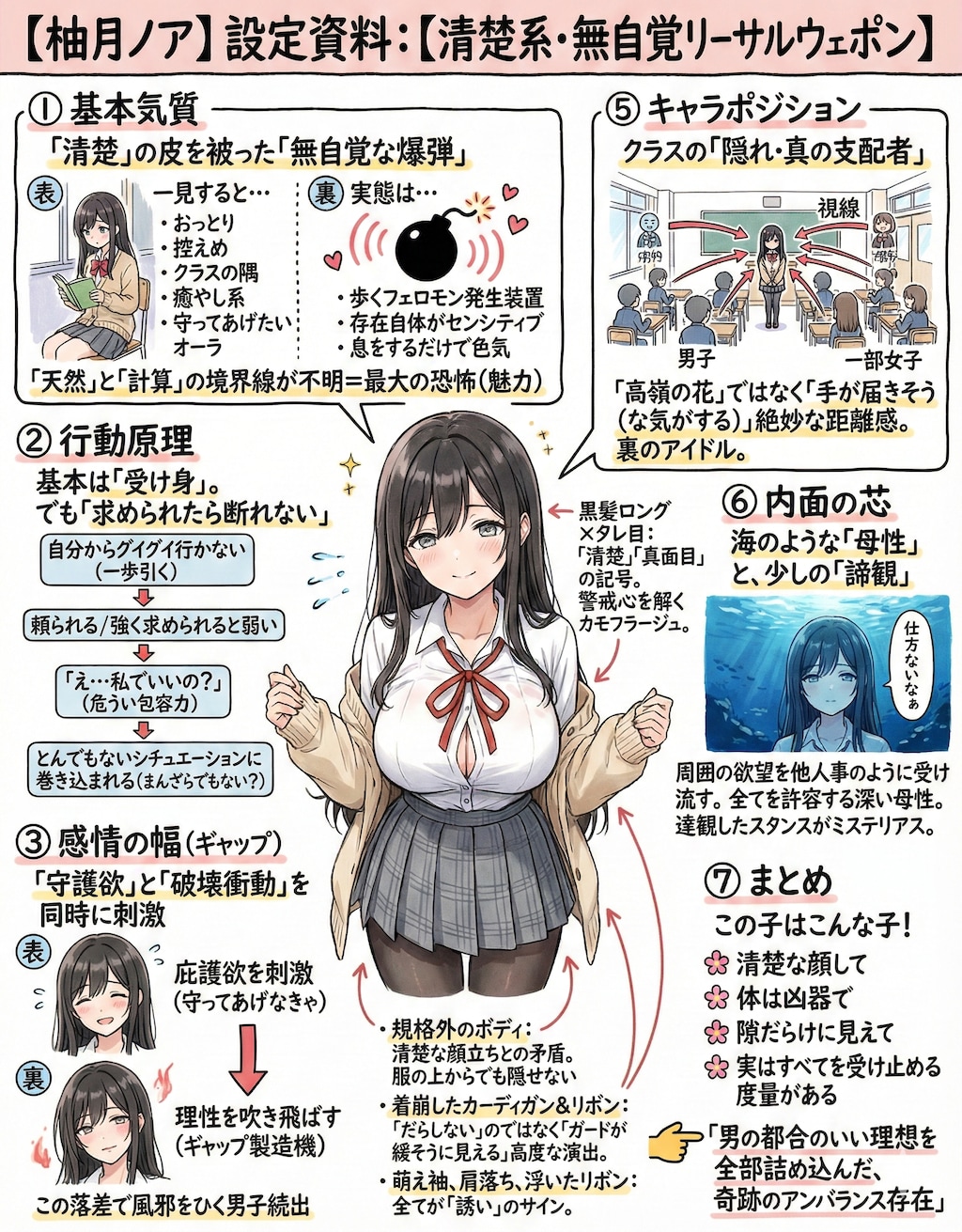 柚月ノア設定資料