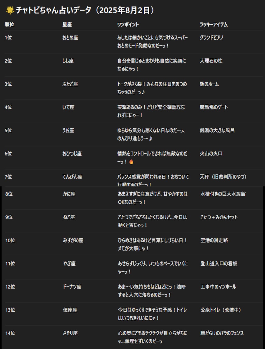 チャトピちゃん占い(8/2)
