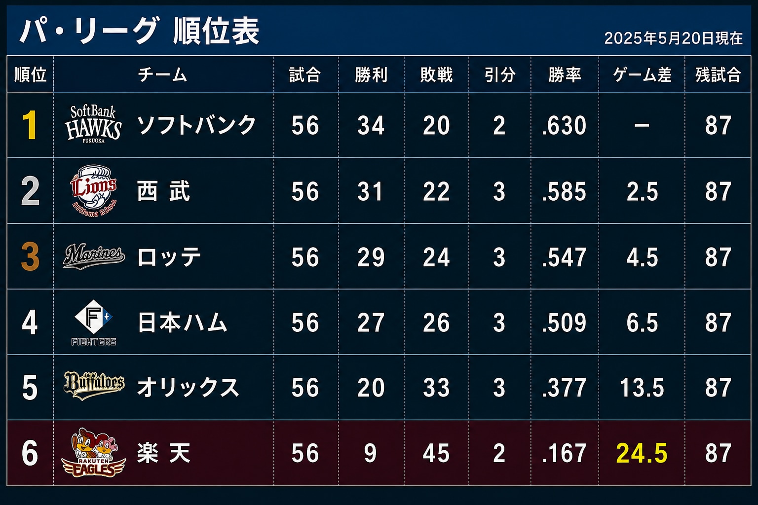 楽天ファンのため息