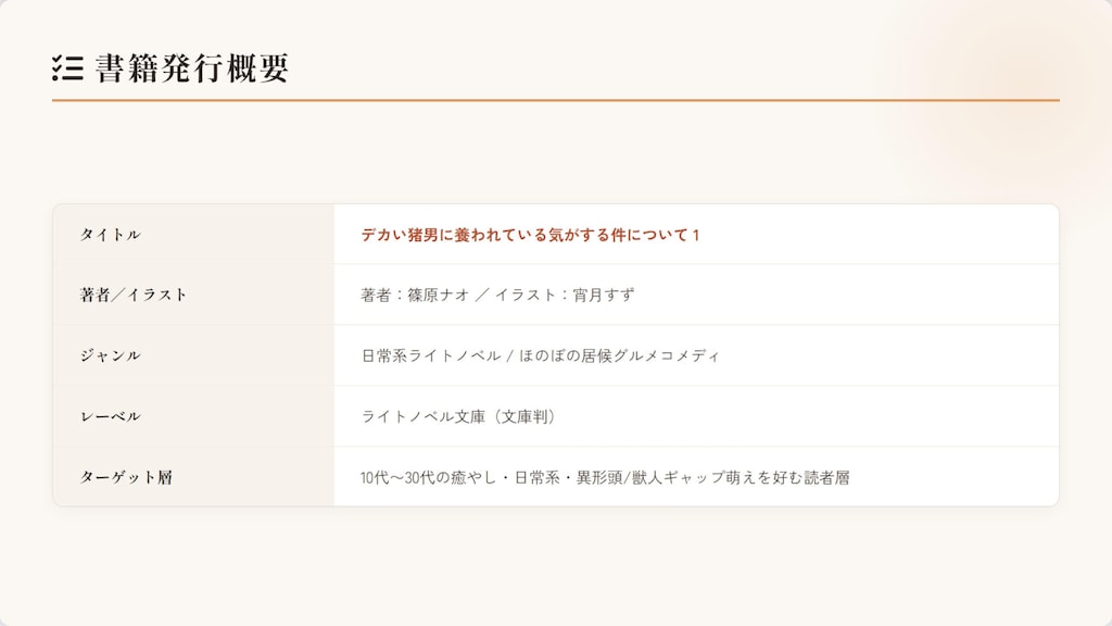 AIサンにラノベ企画丸投げしたらテンプレ内容だった件ポスト