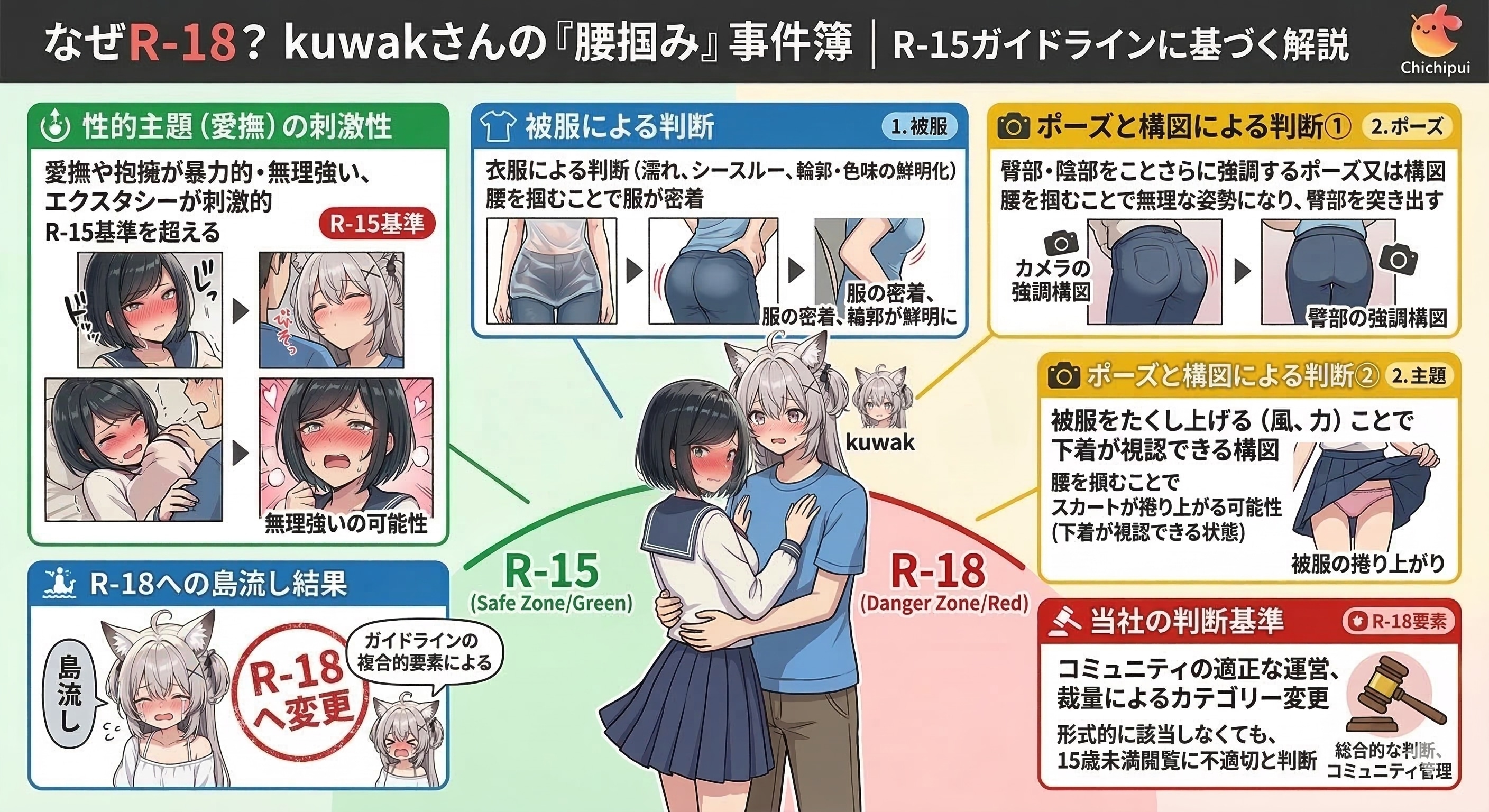 R-18島流しについて