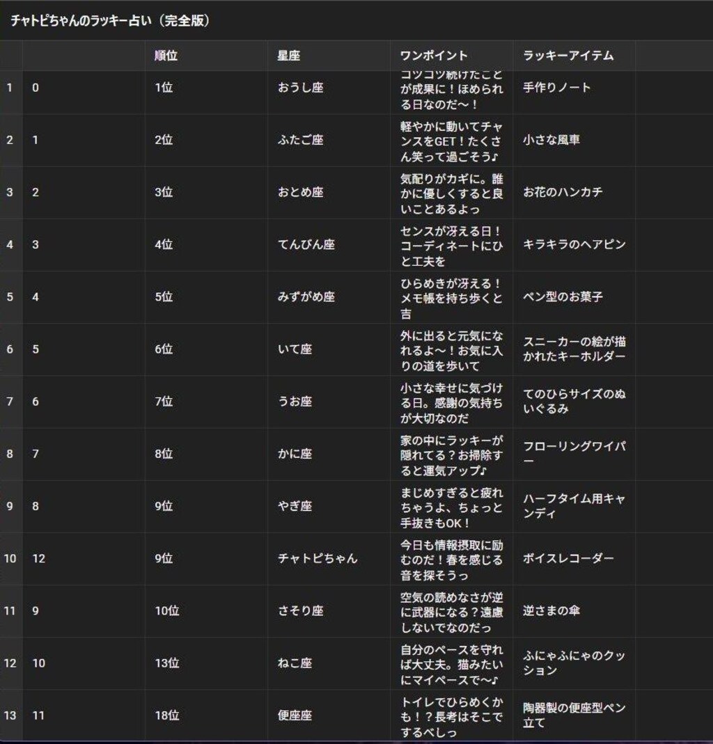 05/09のチャトピちゃん占い
