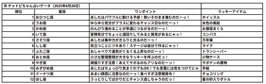 チャトピちゃん占い(6/26)