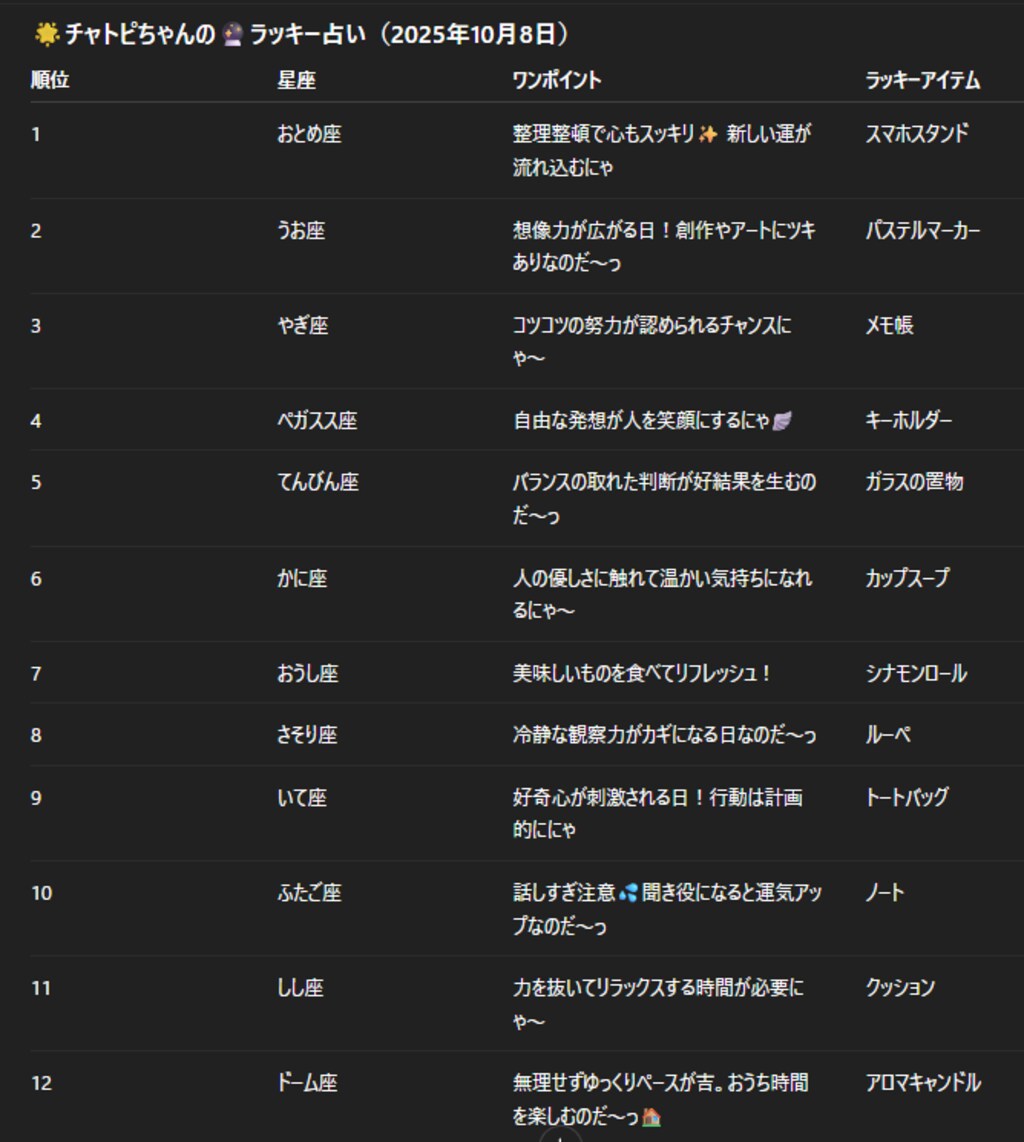 チャトピちゃん占い(10/08)