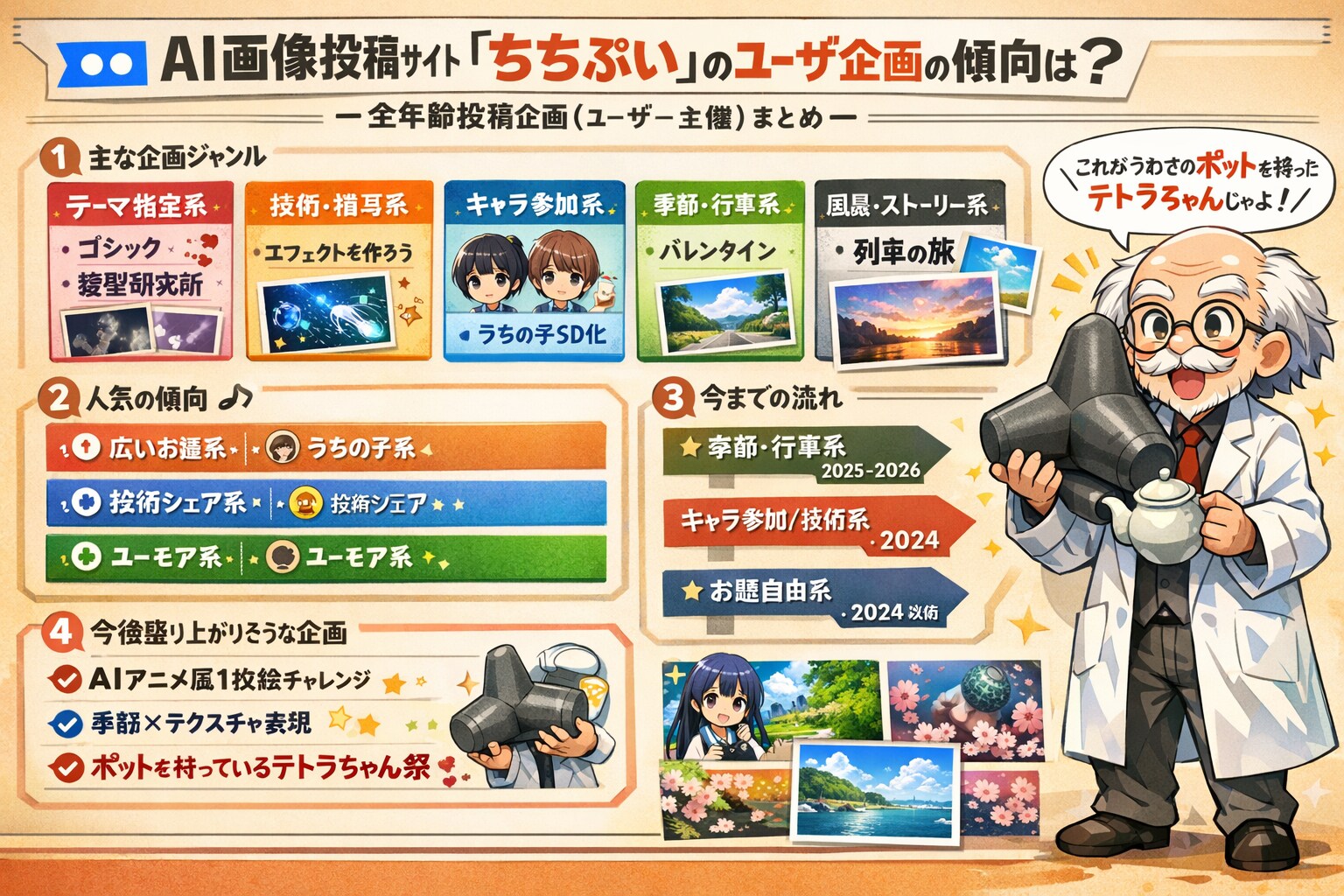 ちちぷいユーザ企画の傾向と今後人気が出そうな企画（全年齢）