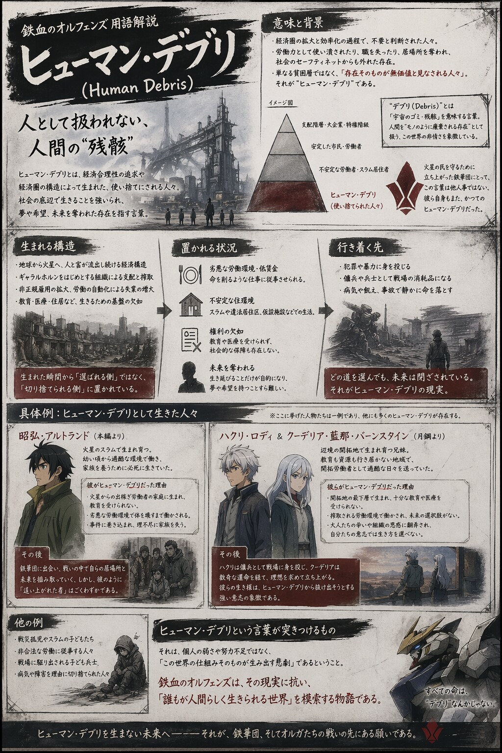 ヒューマン・デブリについて