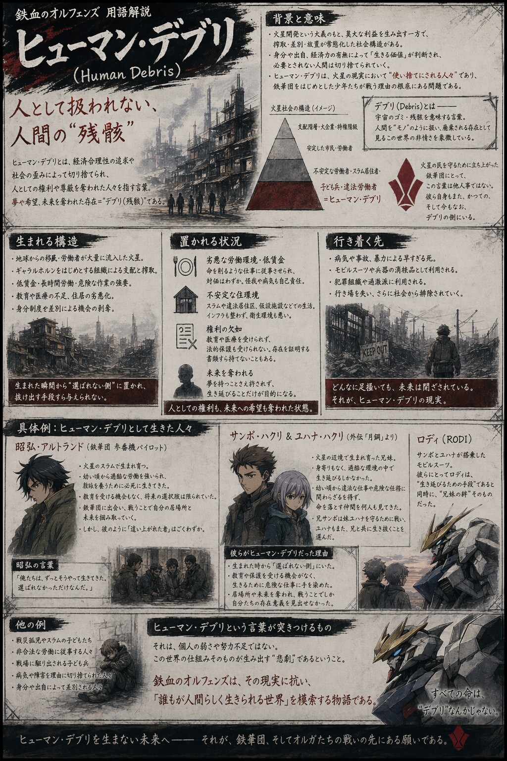 ヒューマン・デブリについて