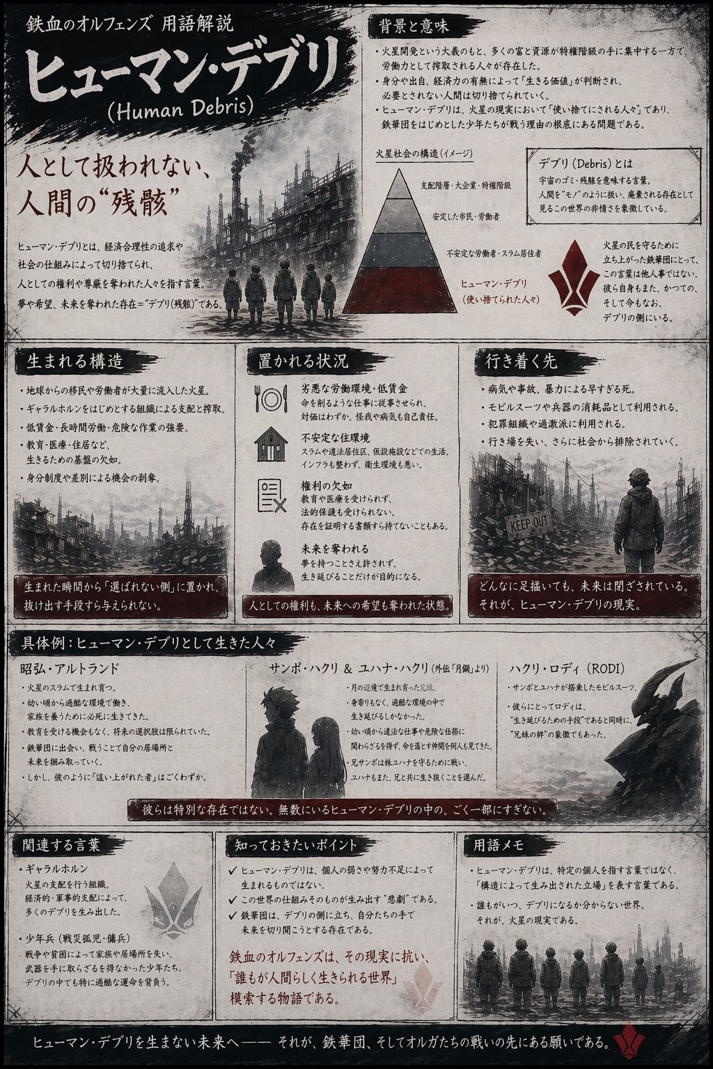 ヒューマン・デブリについて