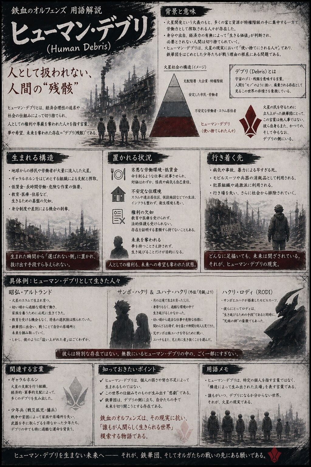 ヒューマン・デブリについて