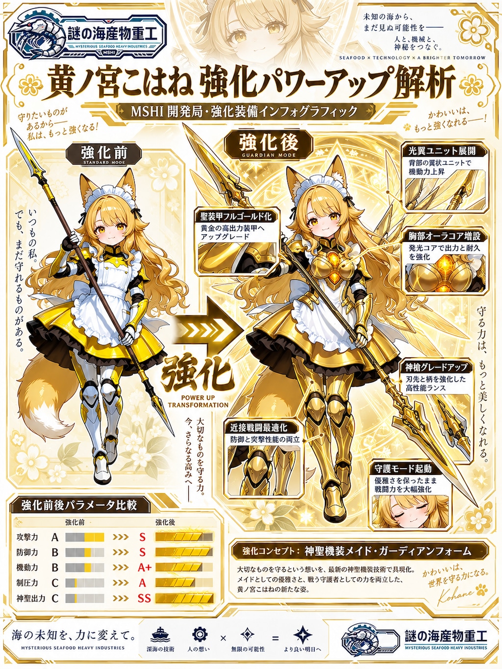 はいぱーけもぱわーどメイド四天王