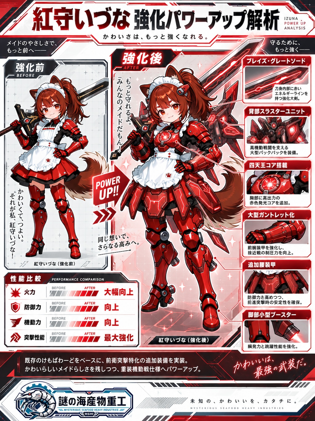 はいぱーけもぱわーどメイド四天王