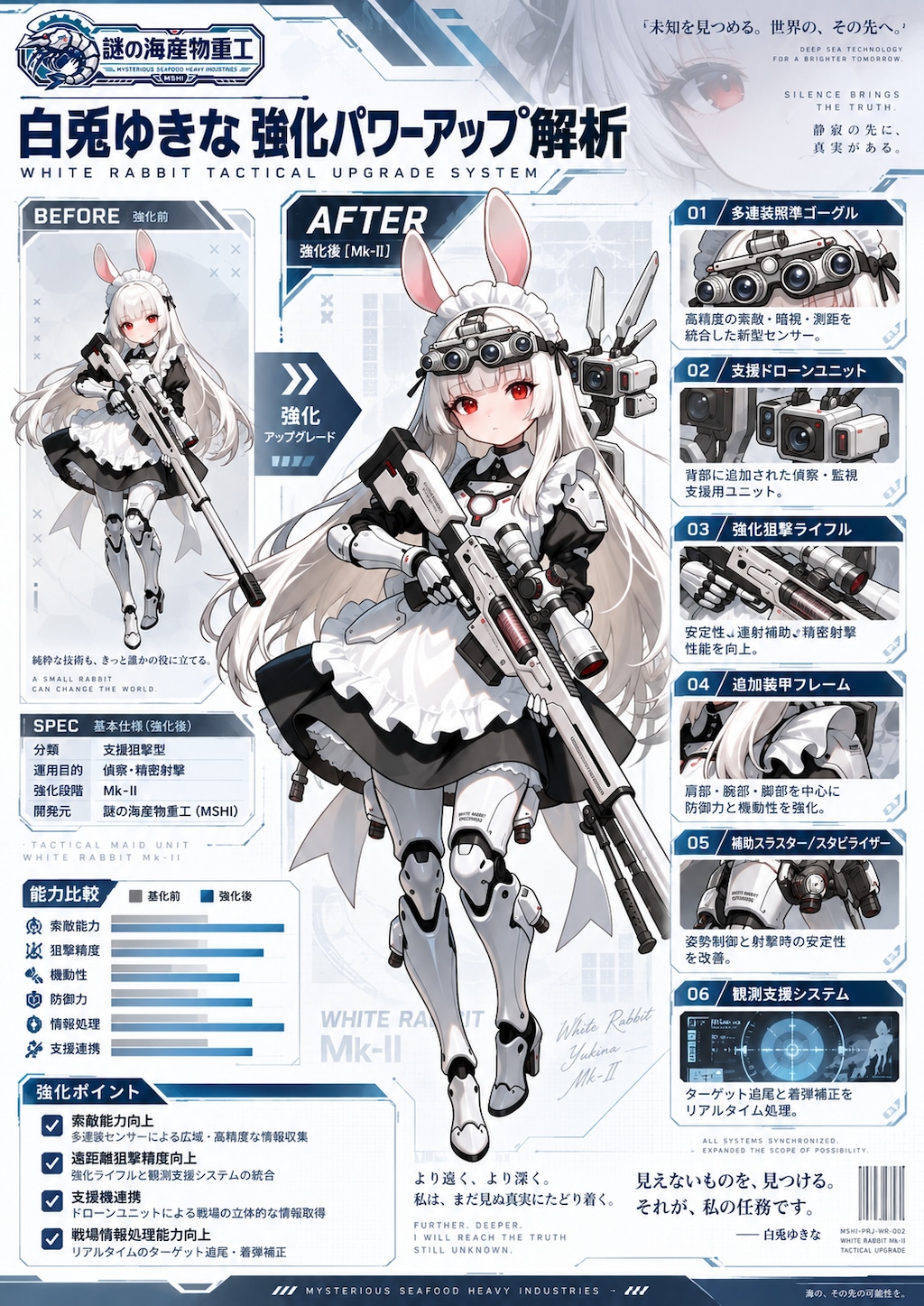 はいぱーけもぱわーどメイド四天王