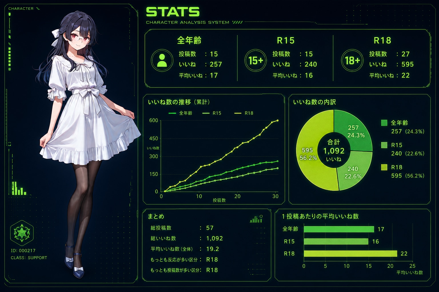 ちちぷい新機能『うちの子スタッツ』