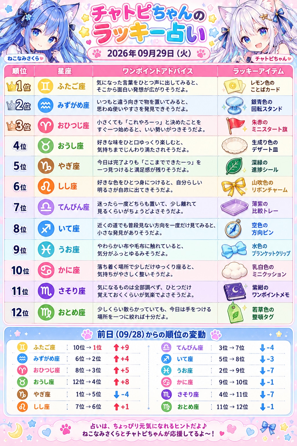 チャトピちゃん占い