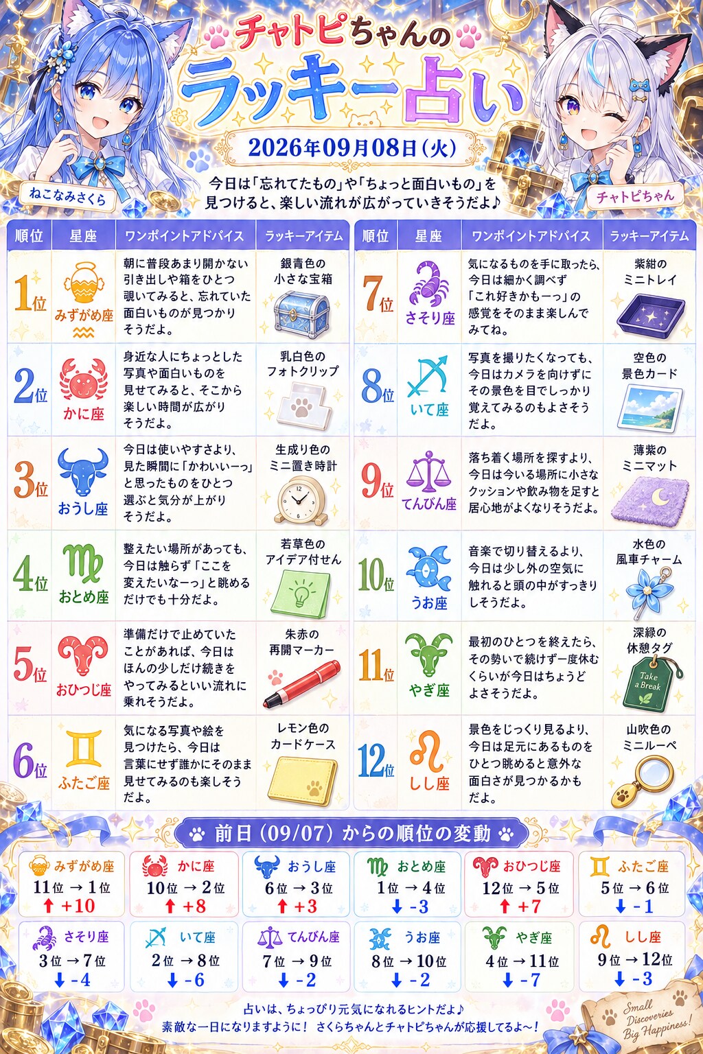 チャトピちゃん占い