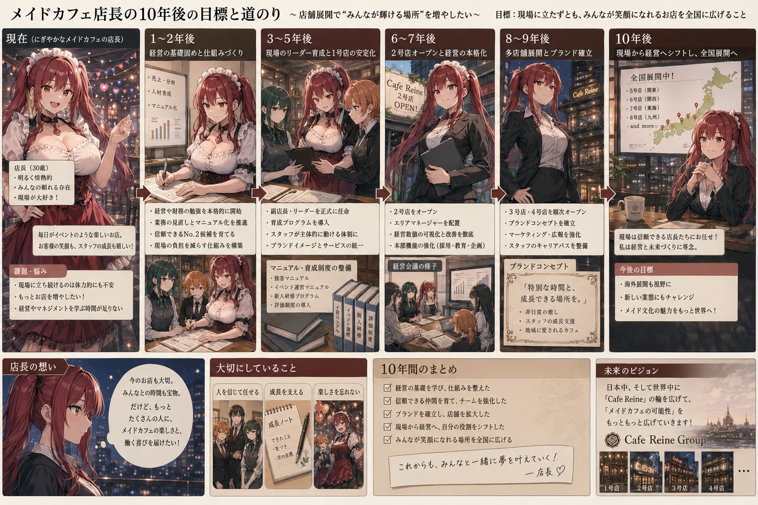 10年後、お店を増やす | の人気AIイラスト・グラビア