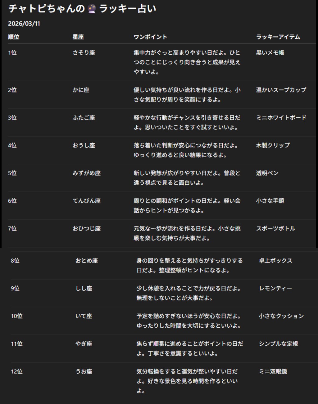 チャトピちゃん占い(03/11)