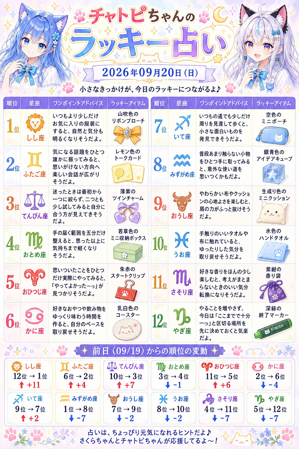 チャトピちゃん占い
