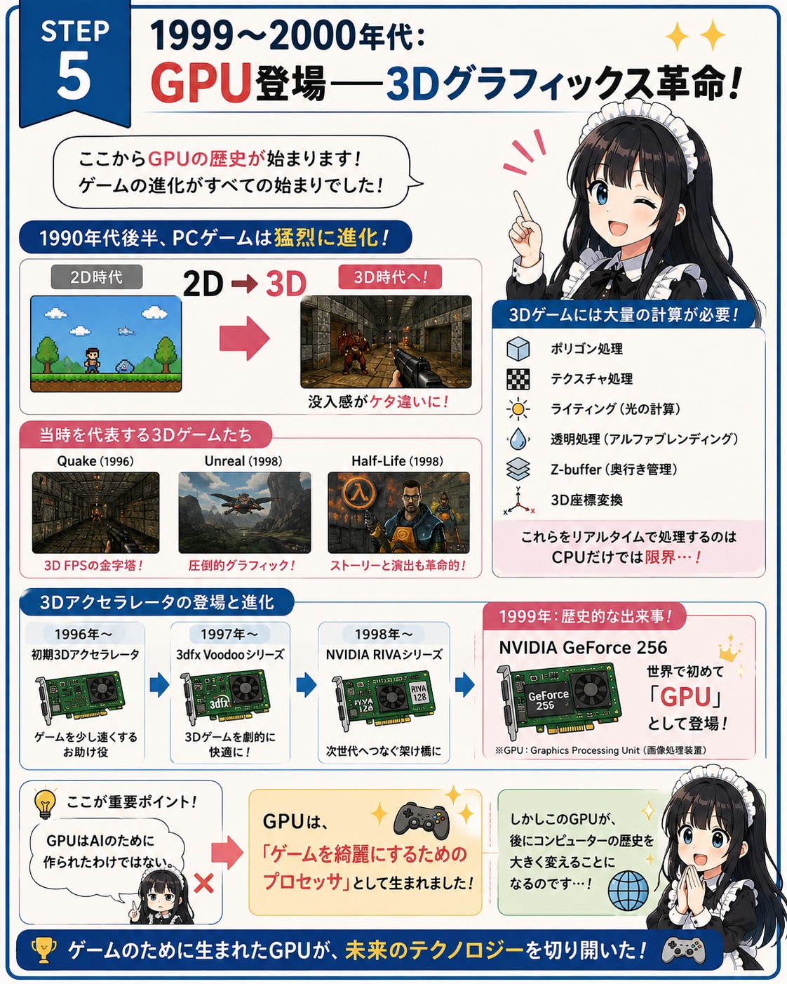 メイドと学ぶPCの歴史⑤ | の人気AIイラスト・グラビア