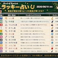 チャトピちゃん占い(06/11) 2枚目