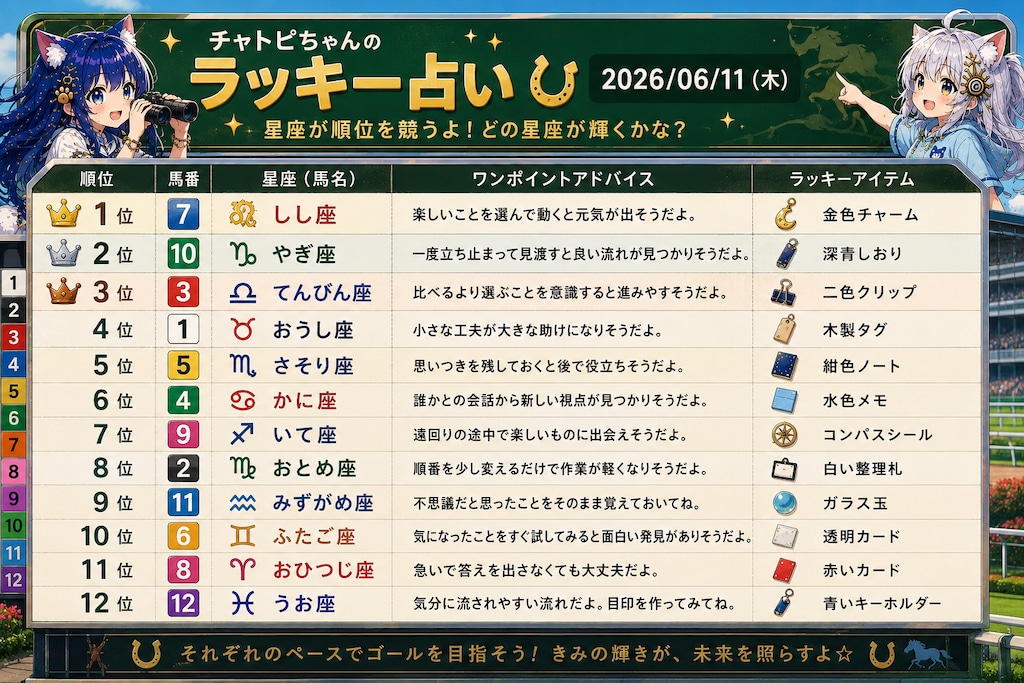 チャトピちゃん占い(06/11)